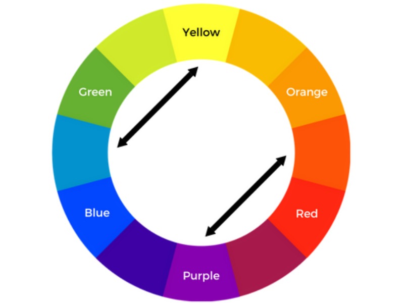 رنگ های چهارگانه Tetradic Colors