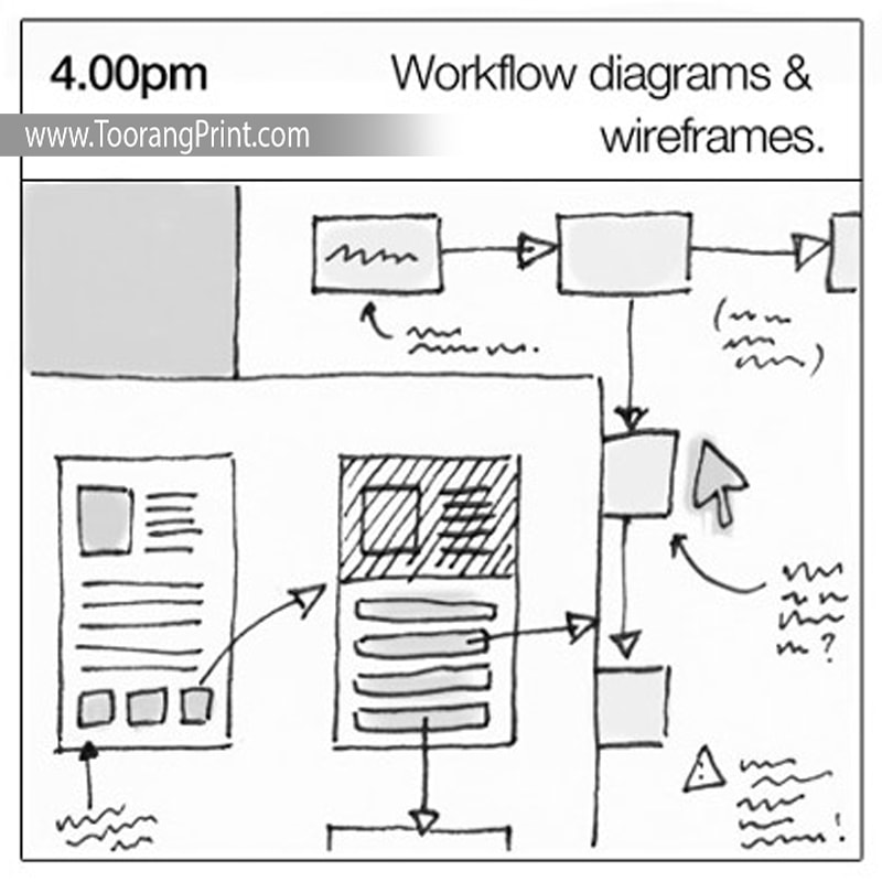 UX طراحی UX طراحی